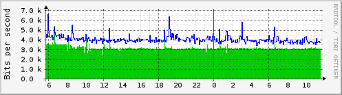 Traffic Analysis for lxcbr0 -- trill.prolixium.com