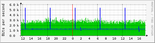 valen_wlan0