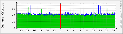 vega.sensors3