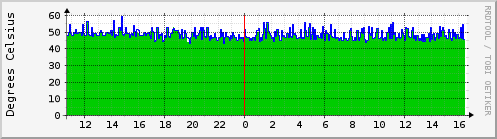 vega.sensors7