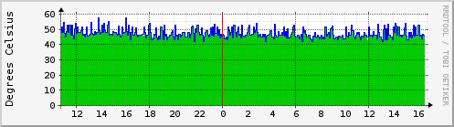 vega.sensors8