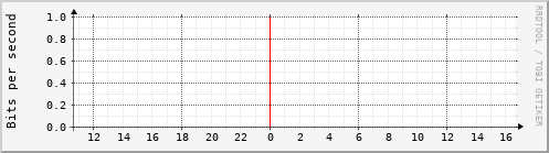 vger_wlan0