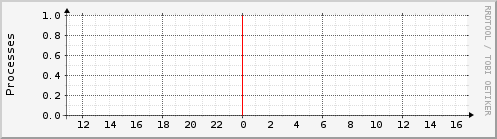yttrium.load