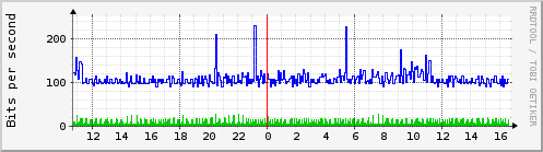 zero_ge-1_0_2.0