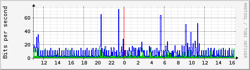 zero_vlan.111
