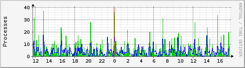 ziyou.load