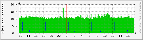 ziyou_wlan0