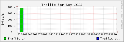 Nov 2024