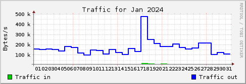 Jan 2024