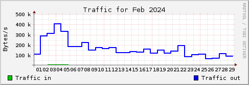 Feb 2024