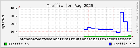 Aug 2023