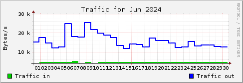 Jun 2024