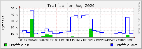 Aug 2024