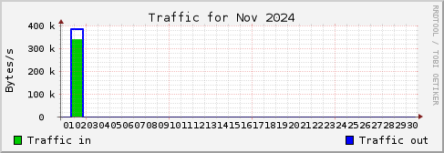 Nov 2024