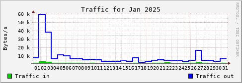 Jan 2025