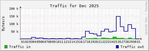 Dec 2025