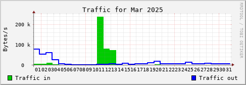 Mar 2025