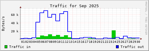Sep 2025