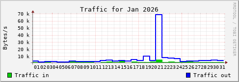 Jan 2026