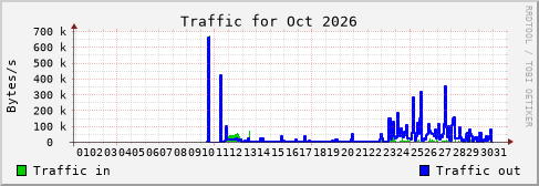 Oct 2026