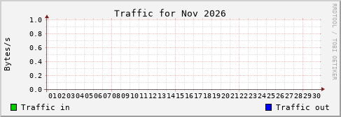 Nov 2026