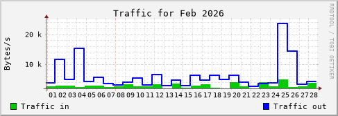 Feb 2026