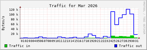 Mar 2026