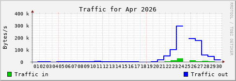 Apr 2026