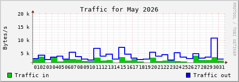 May 2026