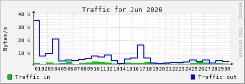 Jun 2026