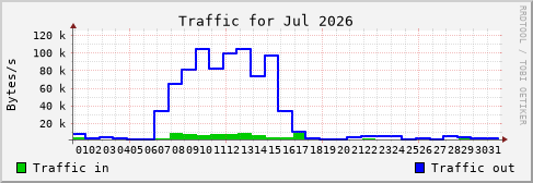 Jul 2026