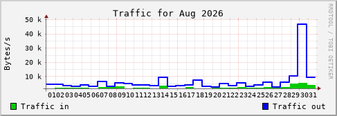 Aug 2026