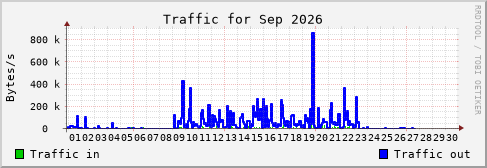 Sep 2026